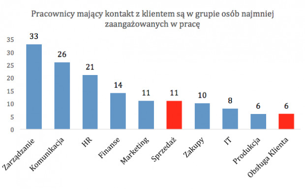 Źródło: Netsurvey analysis, wrzesień 2012