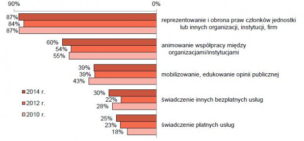 Zakres działalności.