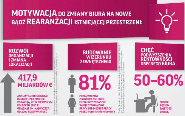Źródło: IDA (2012), New ways od working.