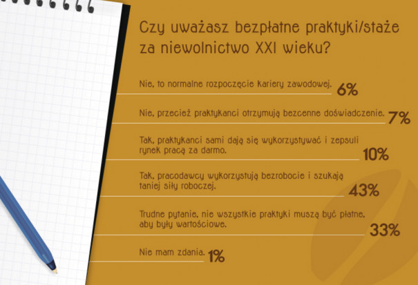 Źródło: NieParzeKawy.pl