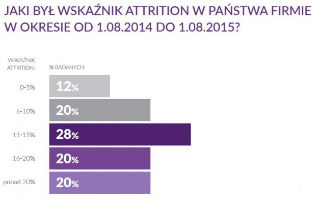 Źródło: Antal