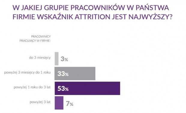 Źródło: Antal