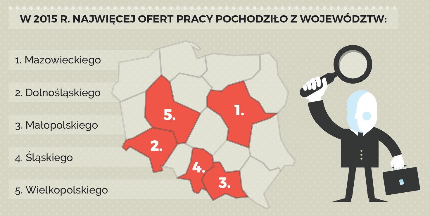 Źródło: Pracuj.pl