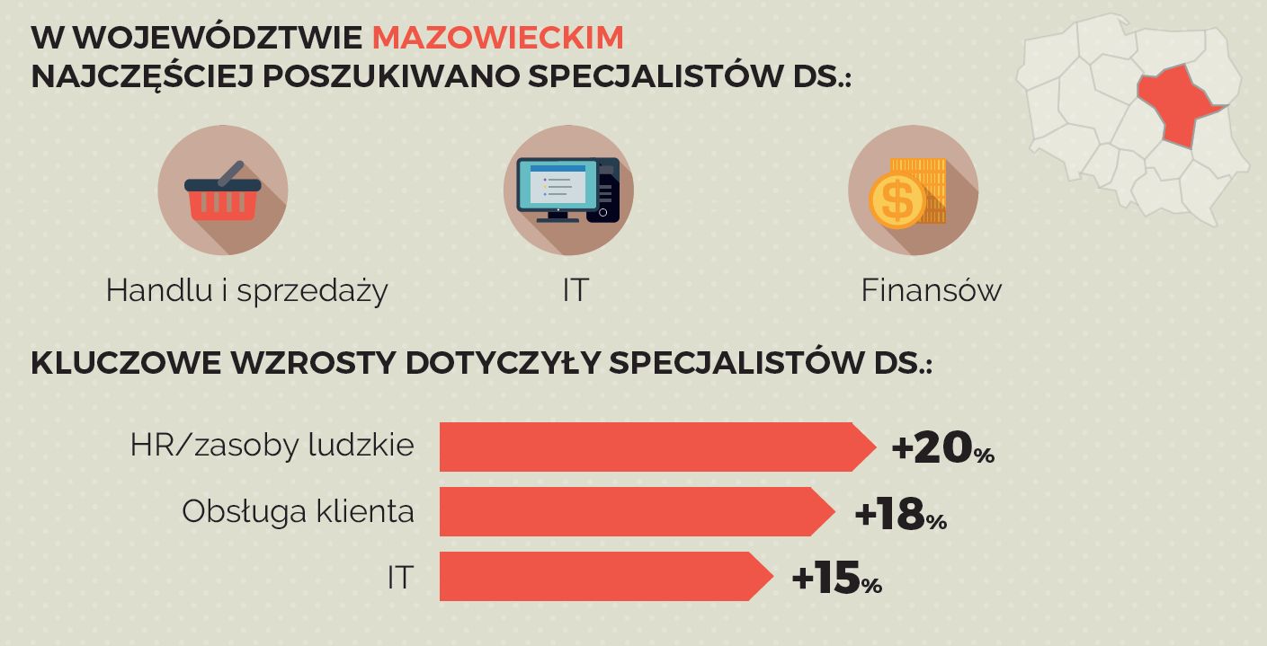 Źródło: Pracuj.pl