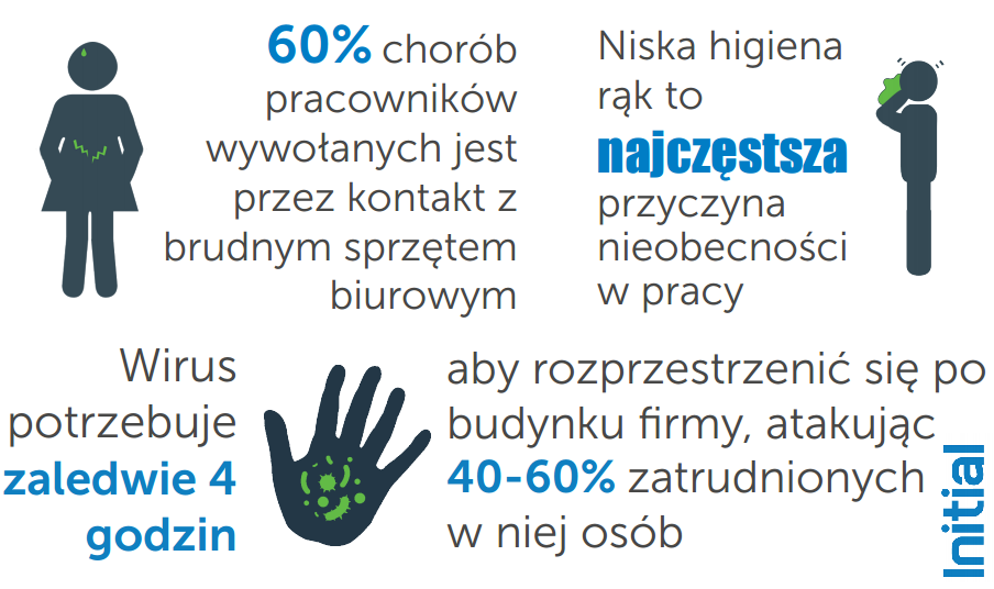 Infografika wirusy w miejscu pracy.PNG
