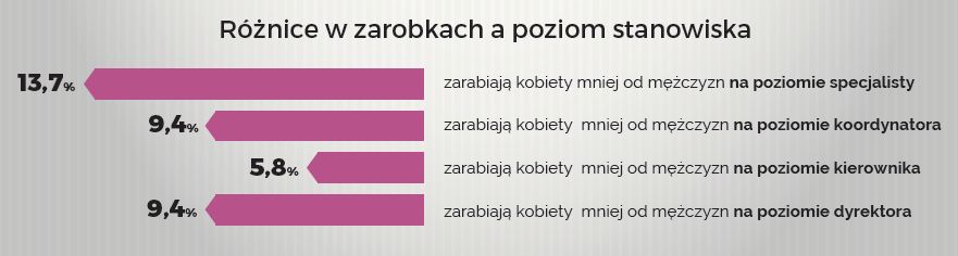 Źródło: Pracuj.pl