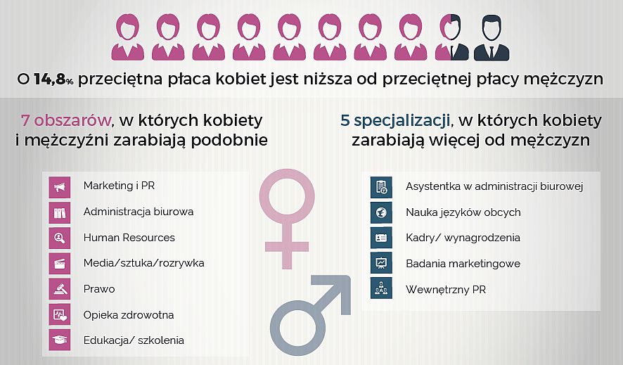 Źródło: Pracuj.pl