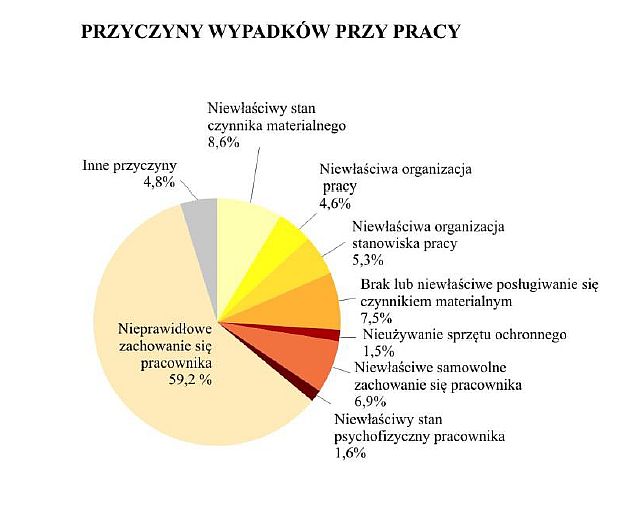 Źródło: GUS