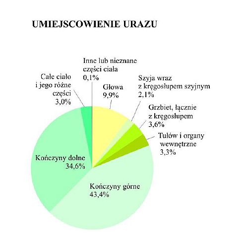 Źródło: GUS