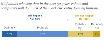 Źródło: Pew Research Center