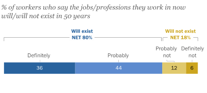 Źródło: Pew Research Center