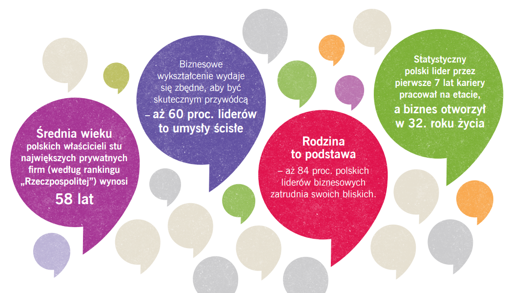 Źródło: Grant Thornton