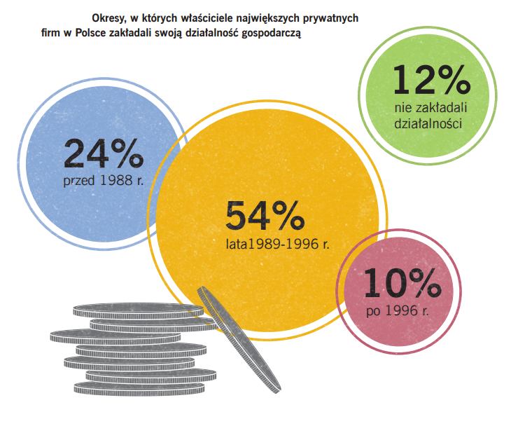 Źródło: Grant Thornton