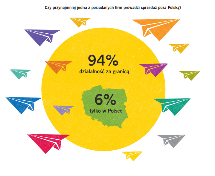 Źródło: Grant Thornton
