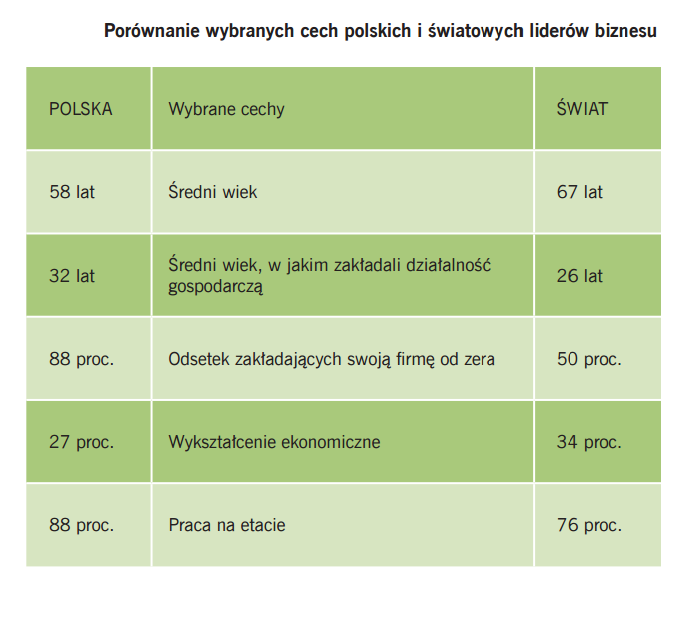 Źródło: Grant Thornton