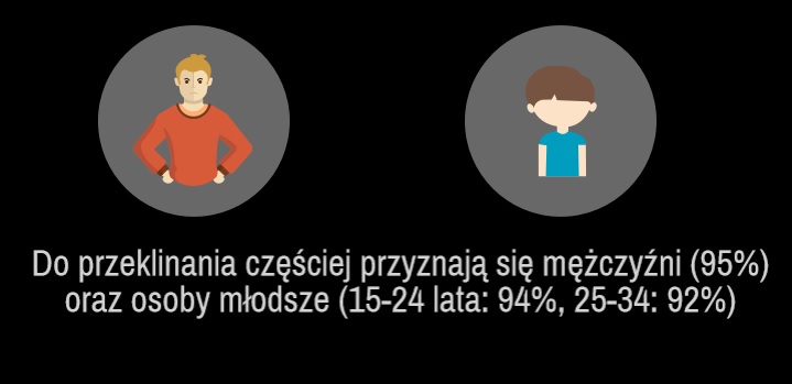 Przeklina też młodzież (fot.mat.pras.)