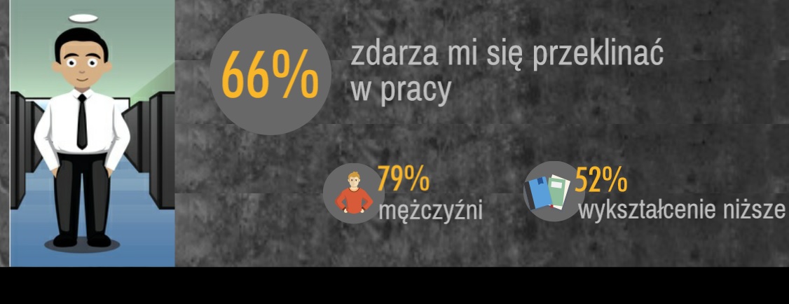 Polacy przeklinają nawet w pracy (fot.mat.pras.)