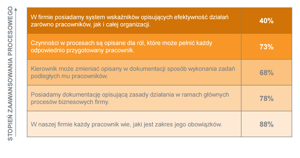 proces.png