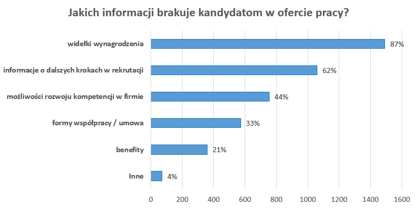 Źródło: InterviewMe