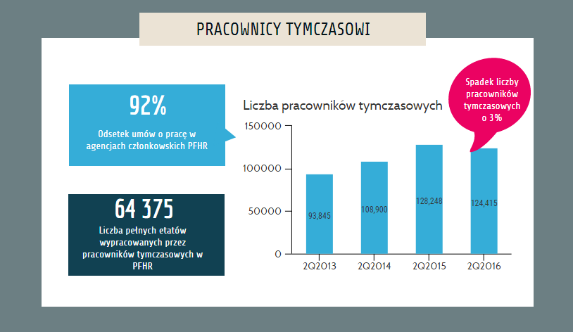 Źródło: PFHR