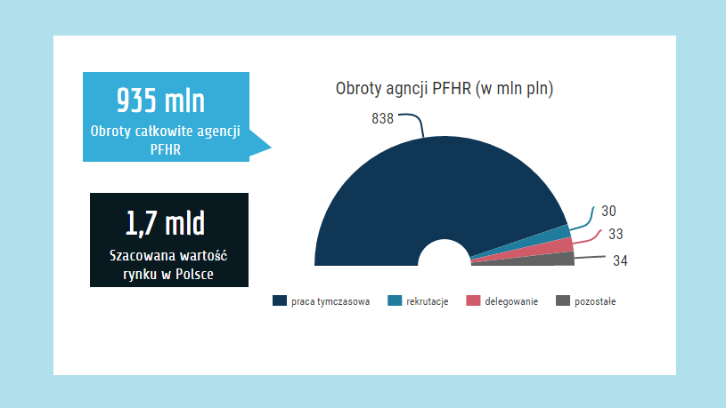 Źródło: PFHR