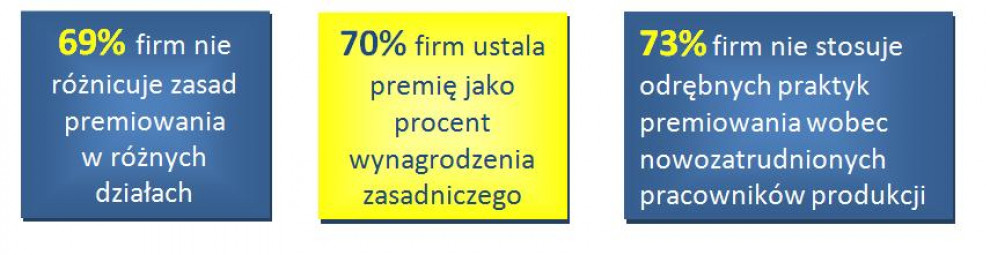 Źródło: Sedlak&Sedlak