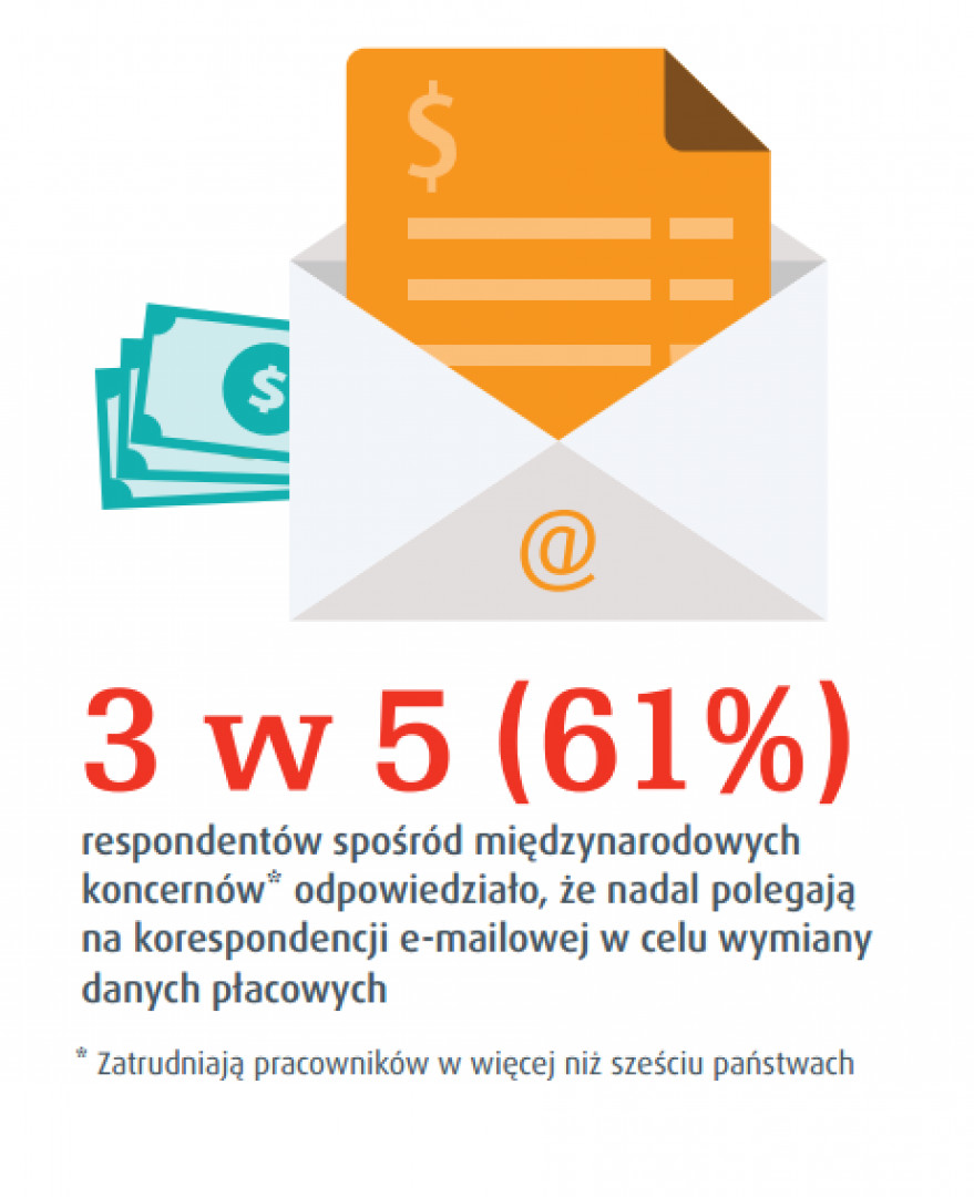 (Źródło: TMF)