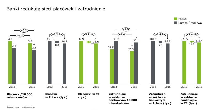 Fot. Deloitte
