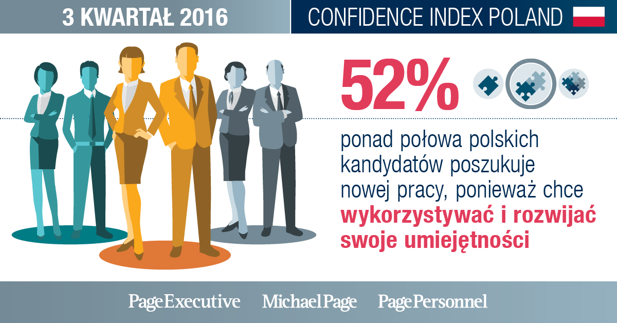PL_Confidence_Index_01.png