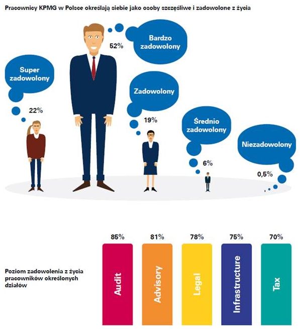 (Fot. KPMG)