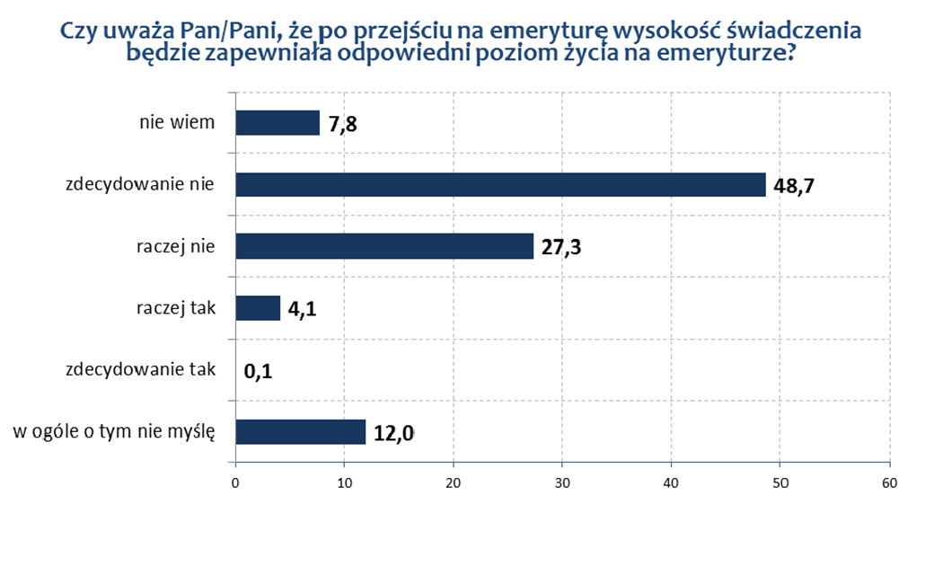 Źródło: KPF