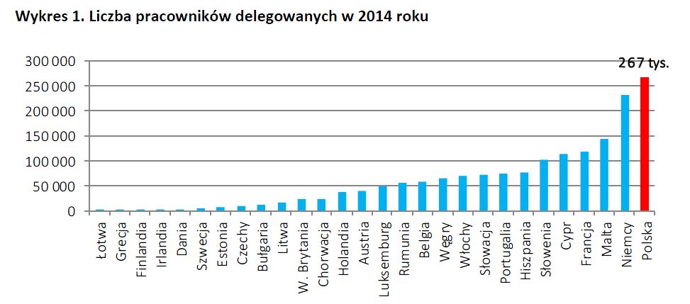 żródło: FOB