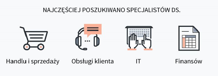 Źródło: Pracuj.pl