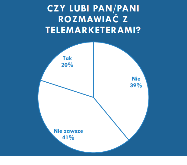 Źródło: Telmon
