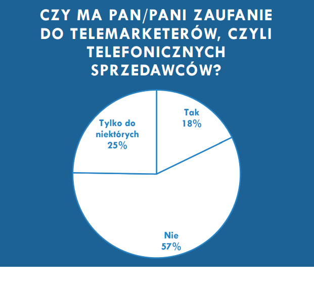 Źródło: Telmon