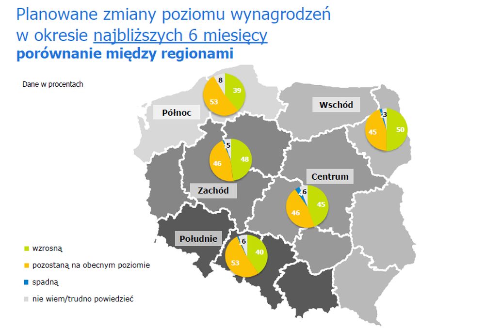 Źródło: Randstad