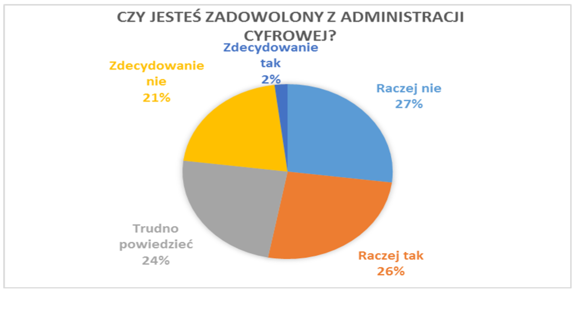 Źródło: NZS