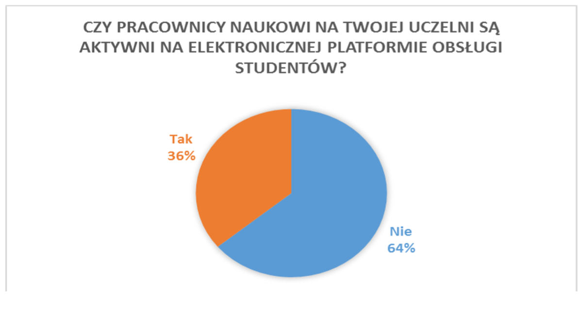 Źródło: NZS
