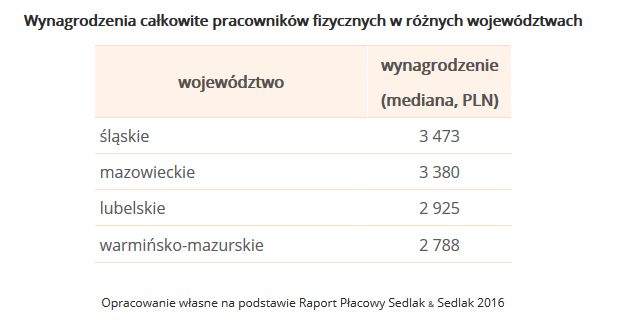 Źródło: Sedlak&Sedlak