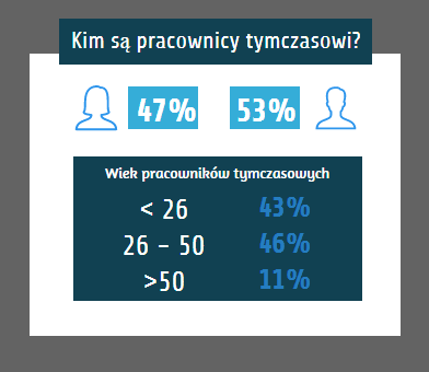 Źródło: PFHR