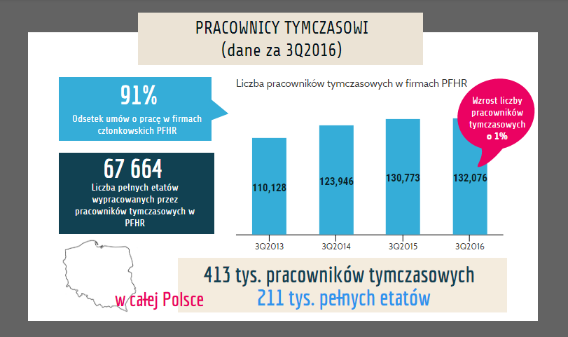 Źródło: PFHR