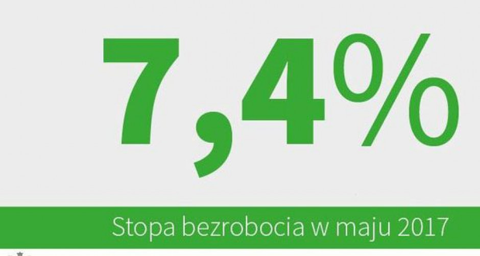 Stopa bezrobocia w maju 2017 r. (fot. twitter.com/MRPiPS_GOV_PL)