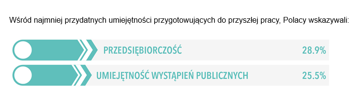źródło: materiały Adecco Poland i InfoPraca.pl