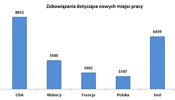 Materiały NIK