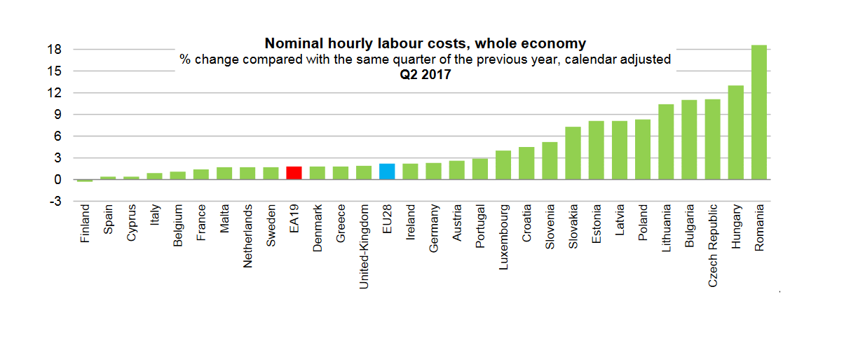 Nominalne, godzinowe koszty pracy w UE dla całej gospodarki Wspólnoty, źródło: ec.europa.eu