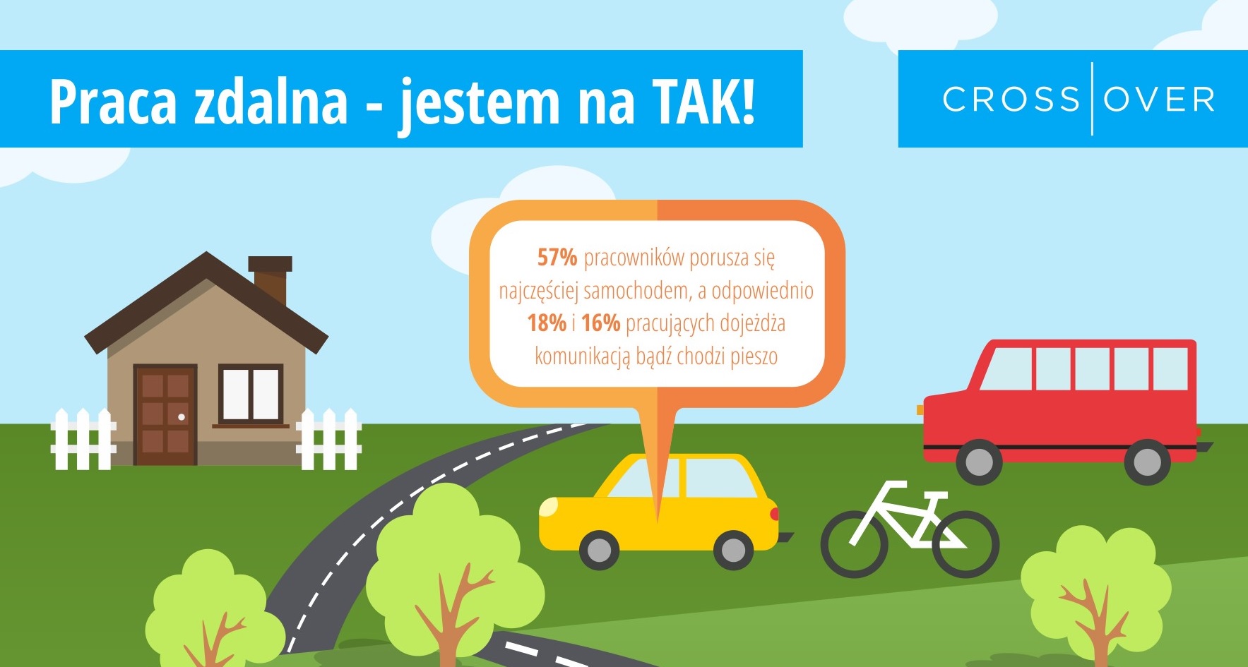 Źródło: Crossover - „Praca zdalna – Jestem na TAK!”