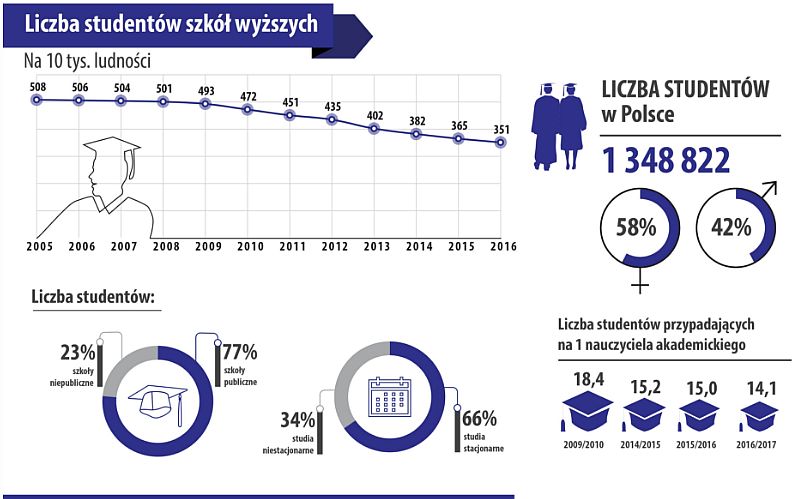 źródło: GUS