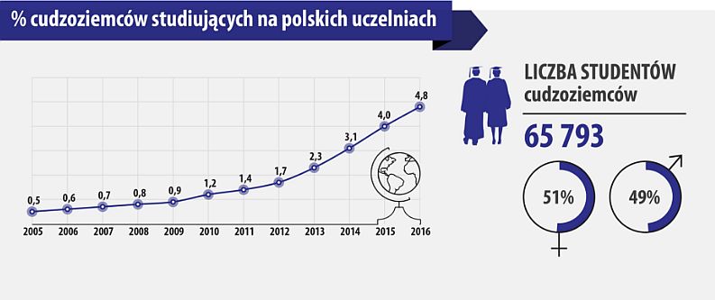 źródło: GUS