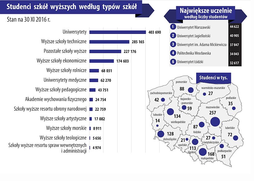 źródło: GUS