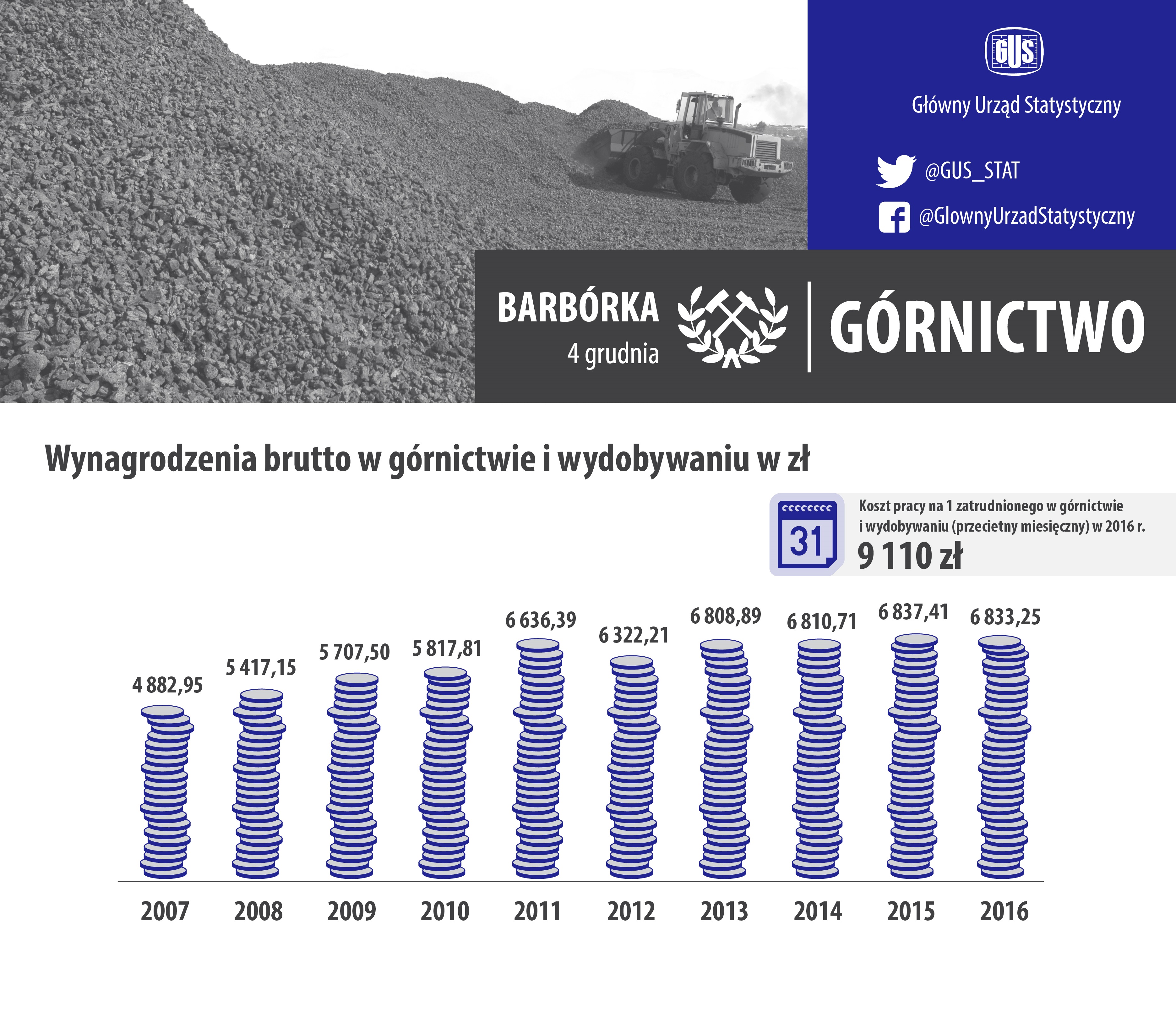 Źródło: informacja GUS z dnia 4 grudnia 2017 r.